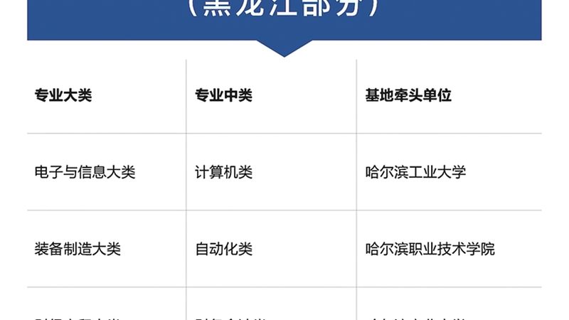 西安技能培训学校就业保障揭秘：真相与误区